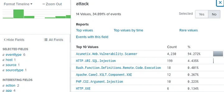 SQL Injection Detected